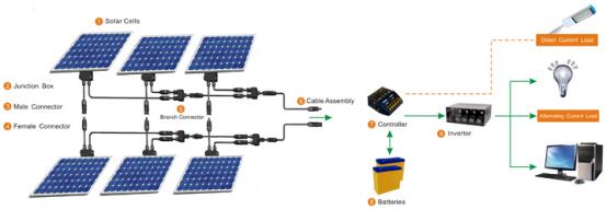 1591067608212620.jpg solar connector.jpg